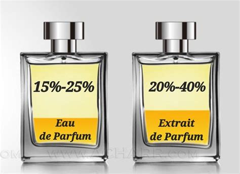 extrait parfum vs eau toilette.